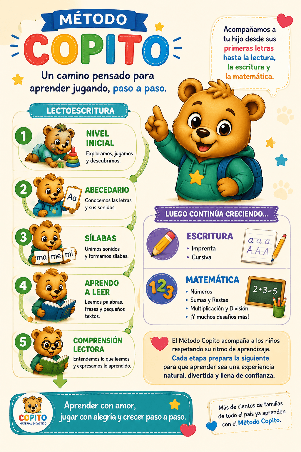 Método Copito